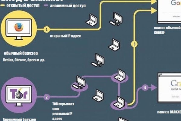 Кракен маркетплейс что там продают