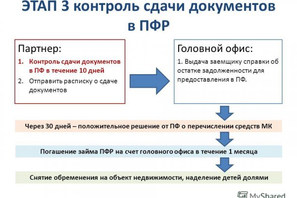 Кракен продажа наркотиков